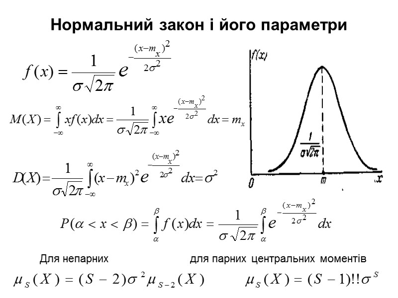 Нормальний закон і його параметри Для непарних Нормальний закон і його параметри Для непарних